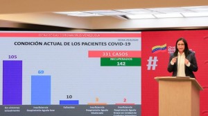 Il Venezuela conferma 2 nuovi casi di Coronavirus e aumenta il numero a 331 infetti