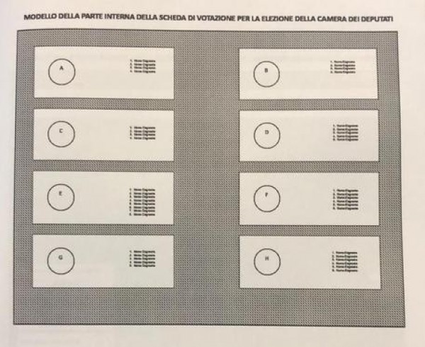 La simulazione della scheda elettorale del Germanicum allegata al testo base presentato in commissione