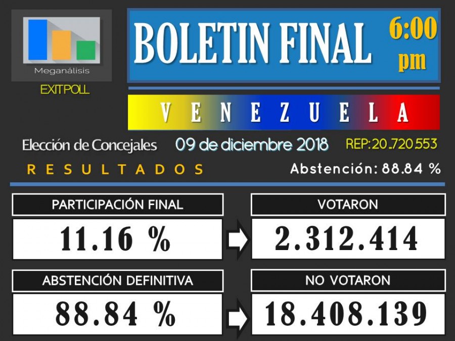 Donde hay liderazgos la abstención no ronca