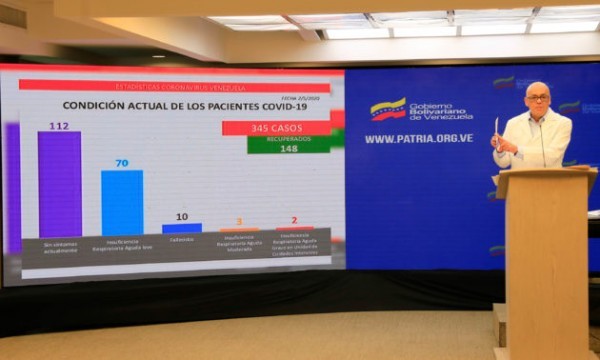 10 nuovi casi di coronavirus in Venezuela portano il numero a 345