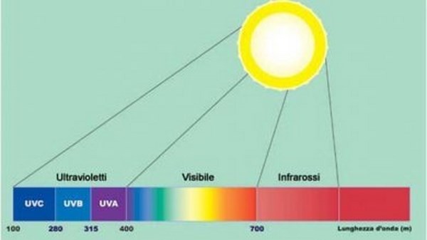 Monitorata per la prima volta la radiazione solare in Italia negli ultimi 55 anni