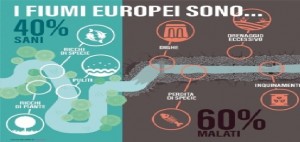 Paesi UE inadempienti su direttiva quadro acque