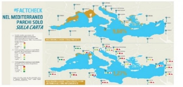 WWF: fallimentare tutela del mediterraneo gestione efficace solo per 1,27 % e appena lo 0,03% integralmente protetto