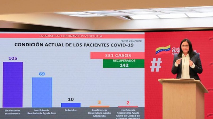 Venezuela confirma 2 nuevos casos de Coronavirus y eleva la cifra a 331 contagiados
