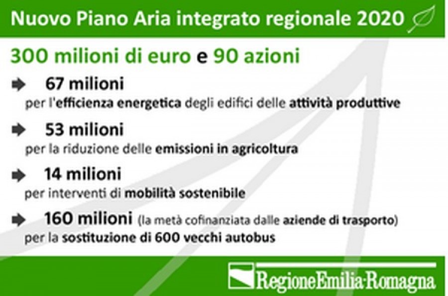 Emilia Romagna - Qualità dell&#039;aria, quasi 300 milioni e un pacchetto di 90 azioni per combattere lo smog