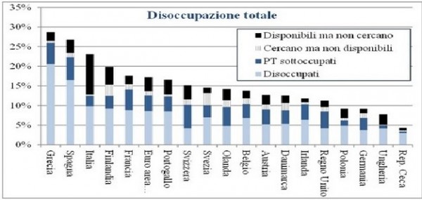 Focus sul bilancio Europeo, lontano dai poveri e prono al dogma dell&#039;austerità