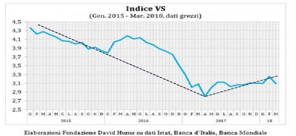 L’Italia in balia della strumentalità dei rating, vicino alla spazzatura: il caso Standard &amp; Poor’s