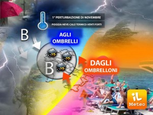 Dagli ombrelloni agli ombrelli, dopo l’estate infinita tornano le piogge