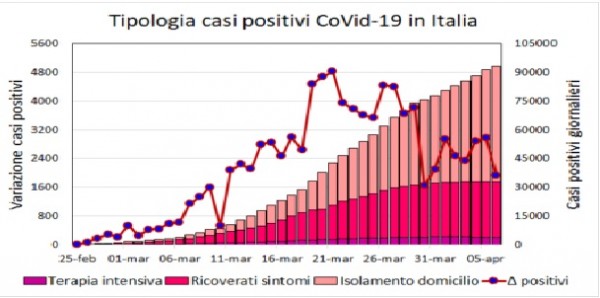 Il trend è cautamente positivo, ma attenzione: stiamo ancora nel cuore dell’attacco!