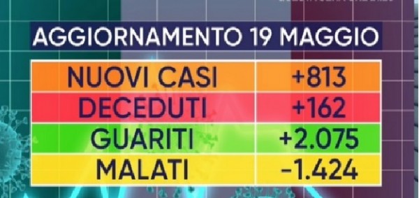 Ecco come leggere i dati della pandemia