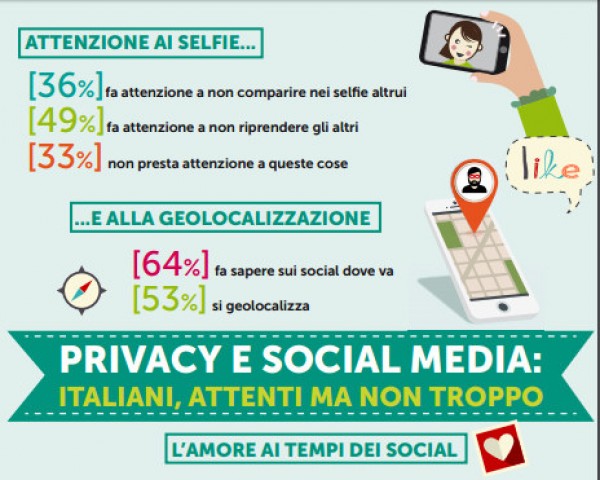 Kaspersky Lab e Doxa: italiani attenti ma non troppo tra privacy, selfie e tag