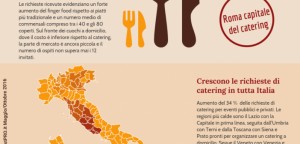 &Egrave; Roma la capitale italiana del catering e dei personal chef