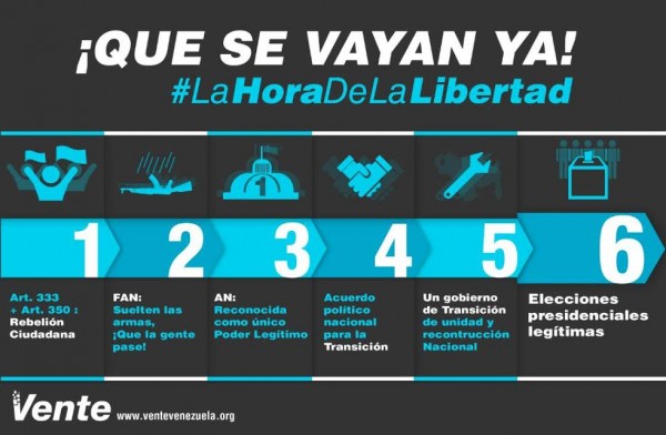 Vente Venezuela: Es la hora de la Libertad